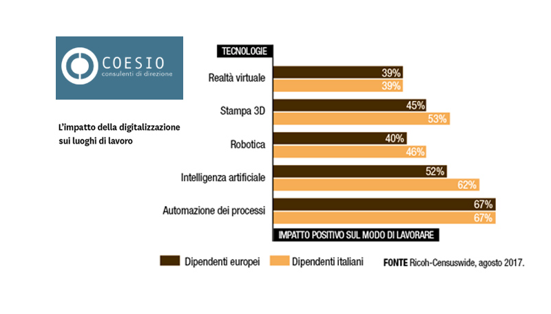 Il nuovo PNRR, tra digitalizzazione e managerialità