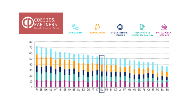 Formazione nell’era della digitalizzazione: necessaria la ri-organizzazione.