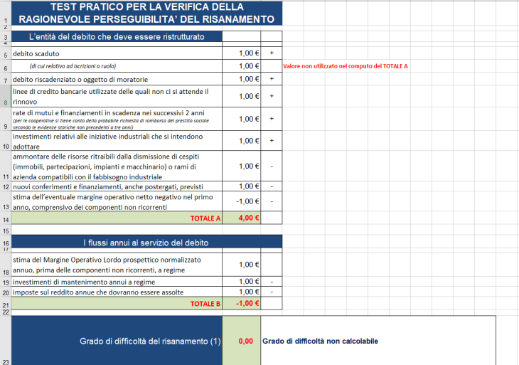 Test Pratico per la verifica della ragionevole perseguibilità del risanamento